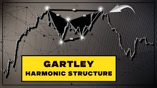 The “MW” Gartley CHEAT Code (Best Price Action Harmonic Pattern)