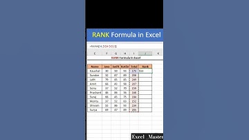 Use Rank Formula in Excel ll #excel #youtubeshorts #shorts #short #shortsvideo #shortvideo #trending