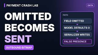 Defaulting Absent Fields to Zero Corrupts Your ISO 8583 Bitmap