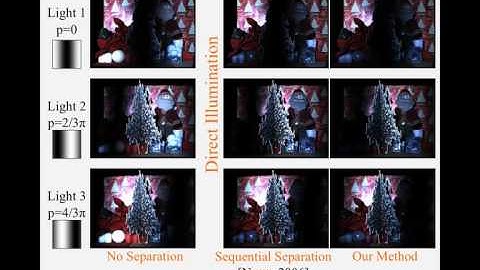 Multiplexed Illumination for Scene Recovery