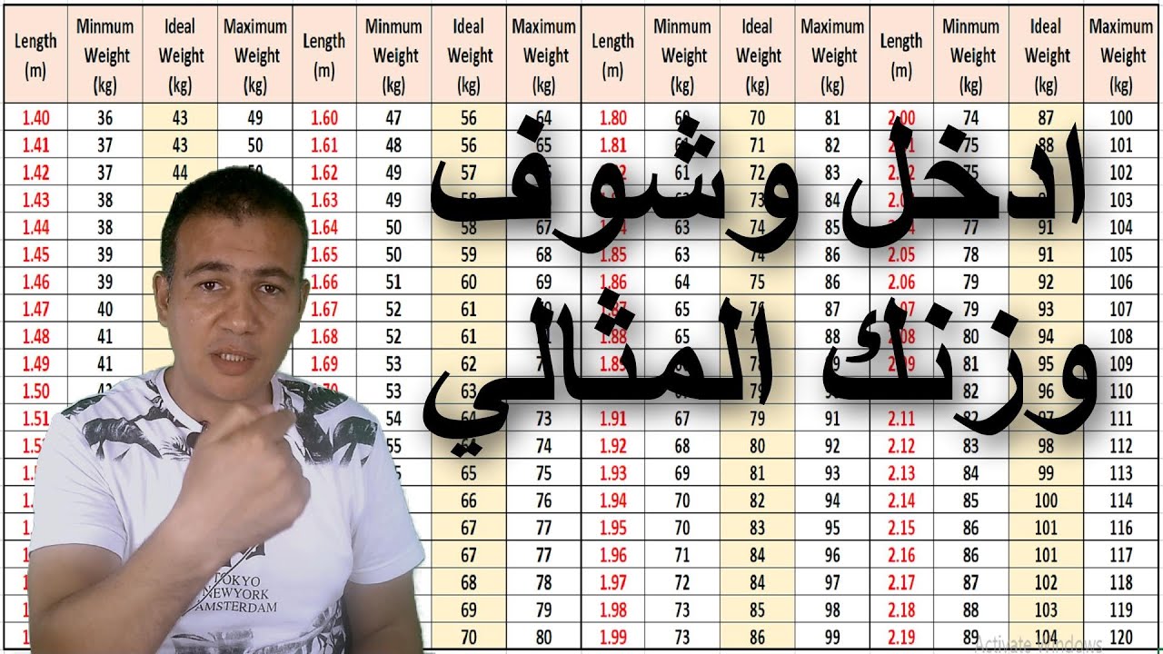 ازاي تحسب الوزن المثالي في خطوة واحده بس