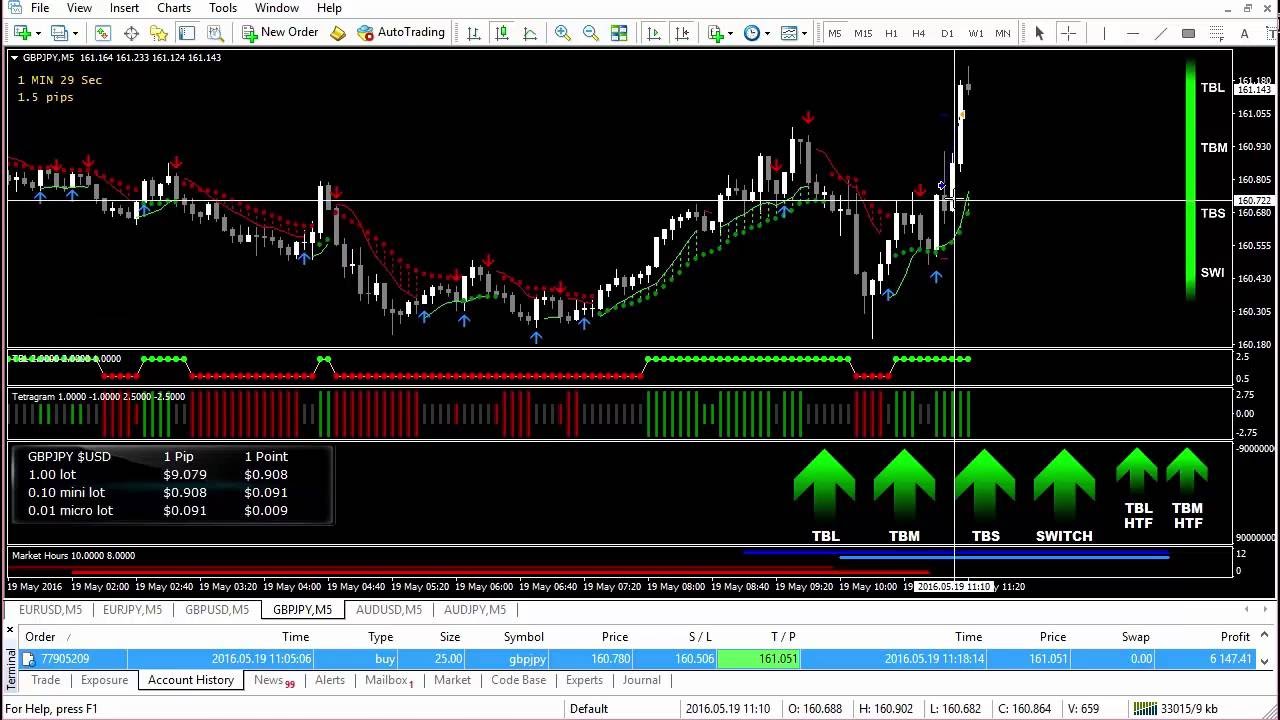 TRADEONIX - $6,147 Live Trade Russ Horn