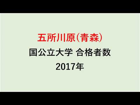 五所川原高校　大学合格者数　2017～2014年【グラフでわかる】