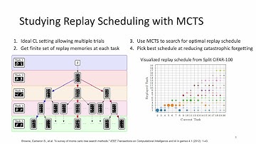 Learn the Time to Learn: Replay Scheduling in Continual Learning (TMLR 09/2023)