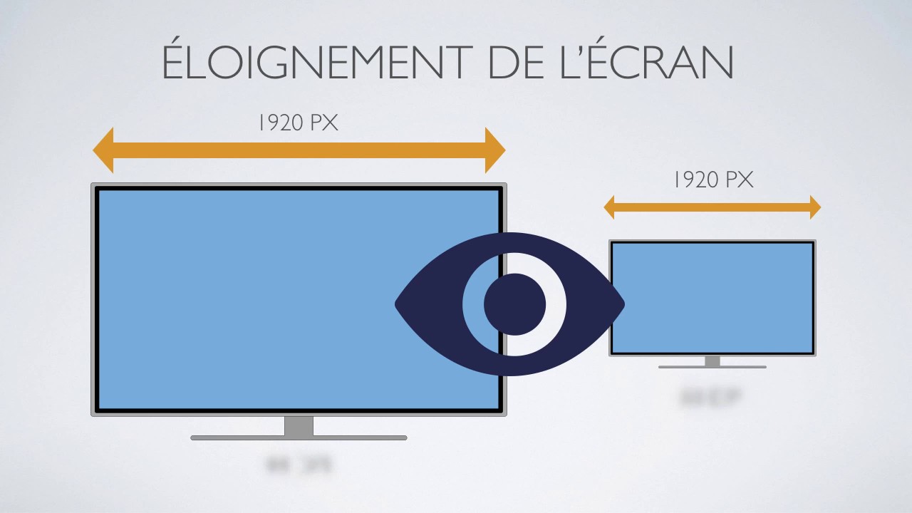 La résolution expliquée à tous