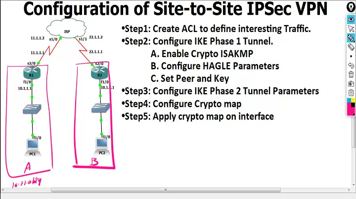 IPSec VPN Lab | WhatsApp +91-935-139-3754