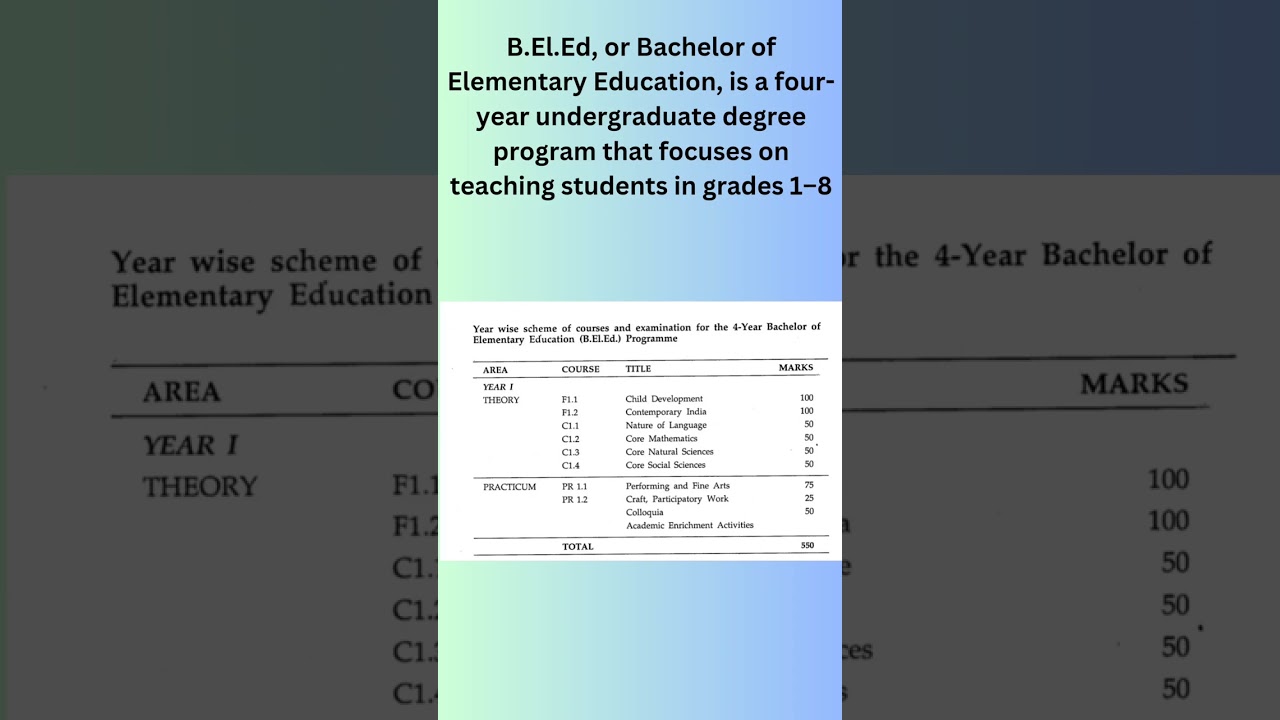 BELED||What is BELED||BELED from 