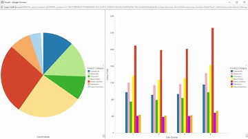 WebFOCUS 8.2.01 InfoAssist+: Animating Visualizations