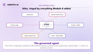8.4 - Governing an AI Agent: Content Safety, Identity, RBAC & Responsible AI in Production