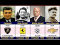 Famous Car Companies and Their Founders