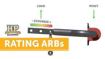 De zwarte kunst van het afstellen van stabilisatorstangen | Chassis afstellen