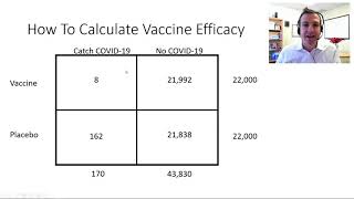 Pfizer Vaccine Efficacy Explained - Coronavirus News