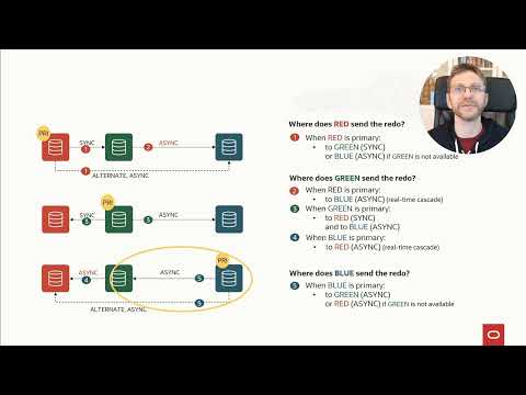 Video: Oracle Data Guard 11g nima?