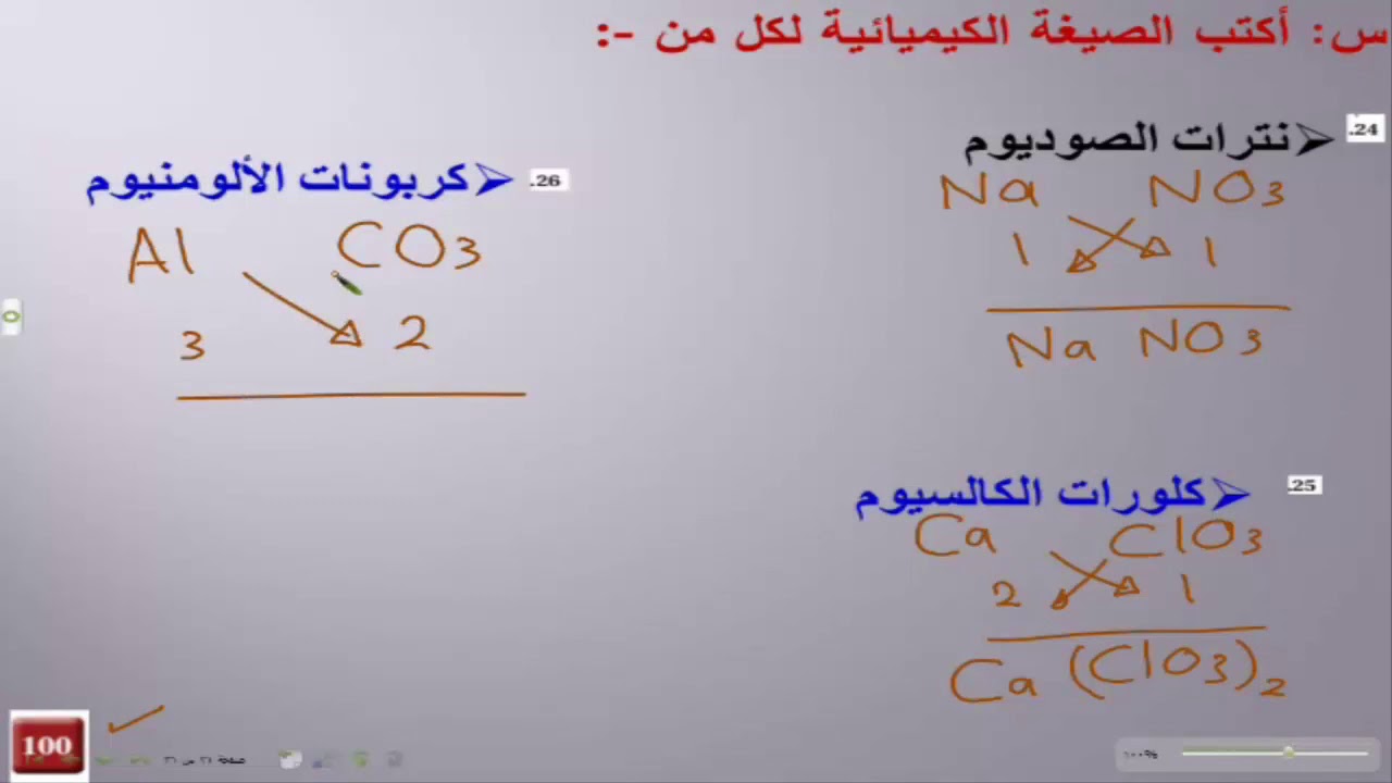 صيغ المركبات الأيونيه عديدة الذرات