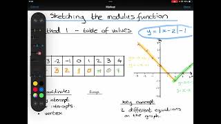 Functions 4 - Sketching the modulus function