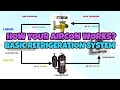 Basic refrigeration system  how your aircondition works