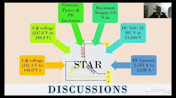 AC 3 PHASE 2 POLE SYNCHRONOUS MOTOR