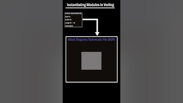 Instantiating Modules in Verilog