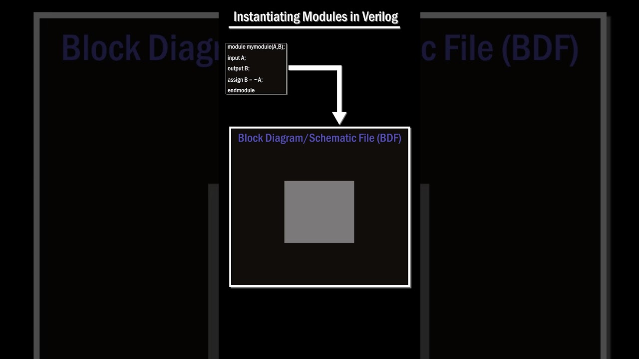 Instantiating Modules in Verilog