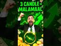 Support and resistance+candlestick pattern #technicalanalysis #trading #stokmarketindia #tradesetup