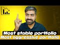 Best mutual fund portfolio review online for SIP | top mutual funds for beginners