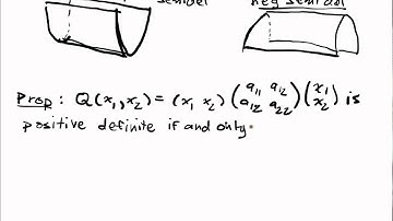 Optimization of Quadratic Forms Lecture Part 1: Definiteness of 2x2 Quadratic Forms