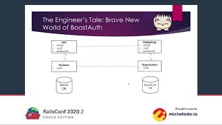 talk by Seyed Nasehi: Why You Should Avoid Identity Sync Like Wildfire?