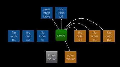 Thomas Munro: Hash Joins: Past, Present and Future - PGCon 2017