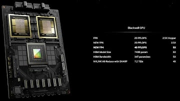 Nvidia Blackwell B200: World