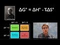 Gibbs Free Energy: Predicting Spontaneity in Chemical Reactions