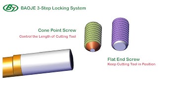 Made in Taiwan Tungsten Carbide Tool Bits – EASILY CHANGED IN 60 SECONDS!