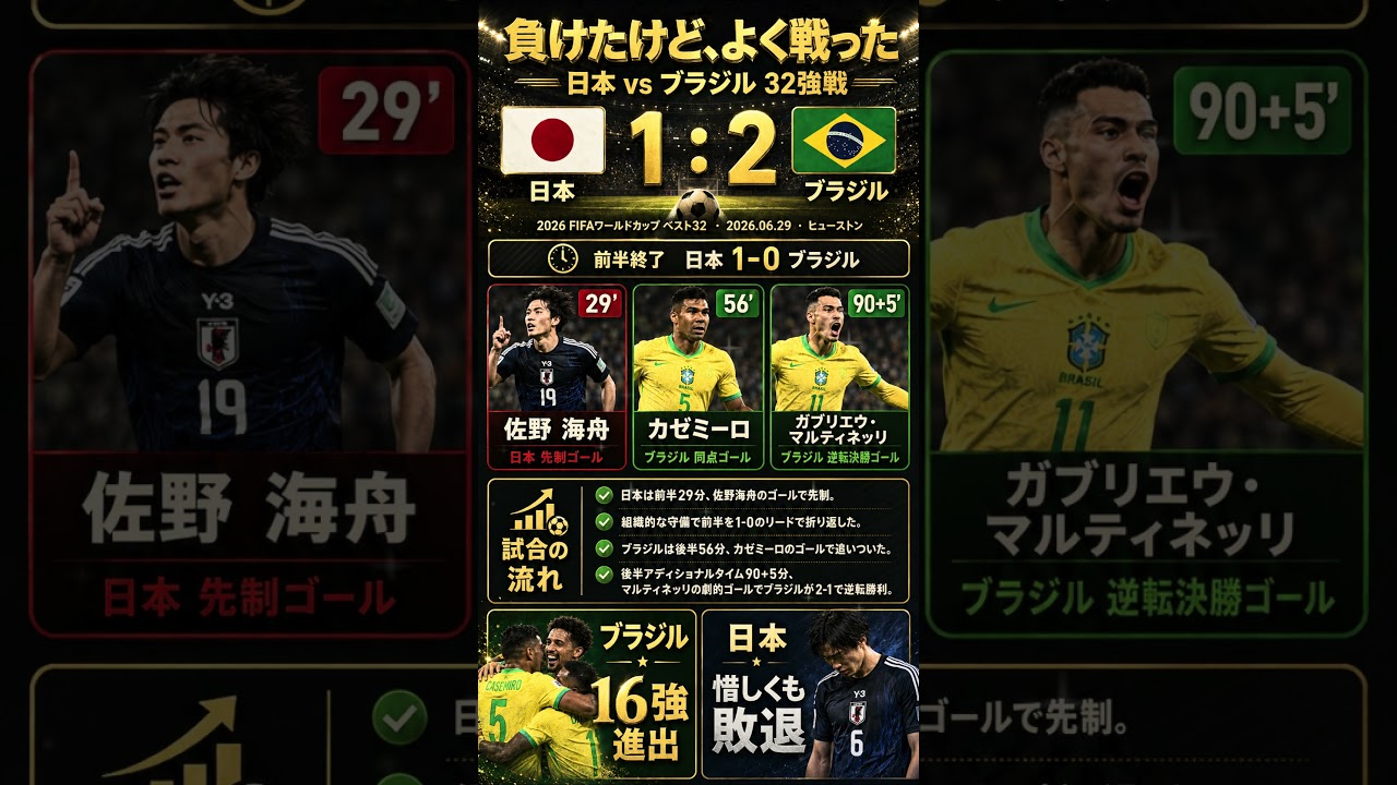【2026W杯】ブラジルに惜敗…!日本代表の激闘を振り返る⚽