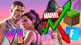 Is GTA 6 Actually Popular?