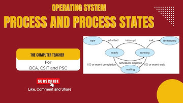 Operating System: Process and Process States Explained in Nepali | BSc CSIT | – The Computer Teacher