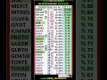 9 MAYIS #DOAS #ESCOM #SISE #FROTO #ULKER #GLRYH #GOKNR #FORTE #THYAO #PCILT #ULUUN #ISGSY #HDFGS