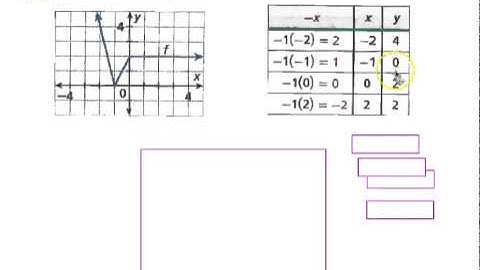 Exploring Transformations
