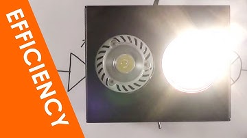 Efficiency - A Level Physics