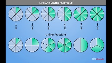 Like and Unlike Fractions