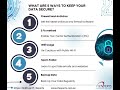 How to keep data secure? #itexperts_sa #trend