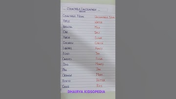 Countable Noun||Uncountable Noun|| Examples of Countable Nouns #noun #nouns #countablenoun#education