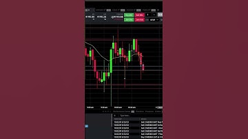 +$28.75 - Scalping MES - Day Trading  Micro E-Mini S&P 500