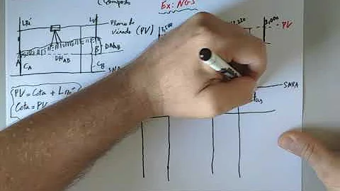 O que é um nivelamento geométrico simples?