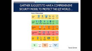 How to Protect IoT Devices from Cyber Attackers