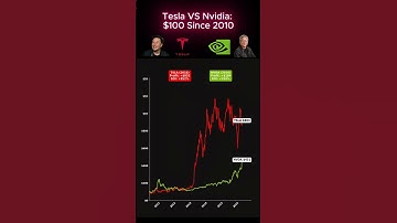 Tesla VS Nvidia | $100 Investment Since 2010 #stockmarket #investing #Tesla #nvidia