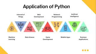 6AM | Python for absolute Beginner's | Week 1 | Day 1