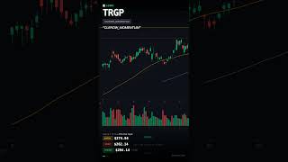 3 AI Swing Trade Setups $TRGP | $AMAT | $CSCO – #66 | Bullish | May 18, 2026