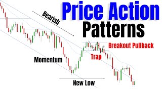 Simple Steps To Identify Market Entries by Thomas Wade 2,768 views 12 days ago 15 minutes