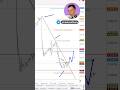 Вот так торгуем NZDUSD на этой неделе #трейдинг