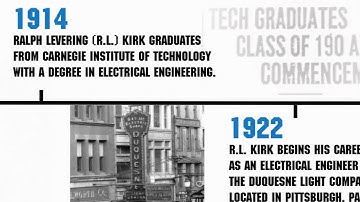 History of Kirk Key Interlock