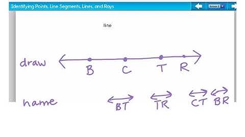 Math Lesson 1-11 Points, Line Segments, Lines, and Rays